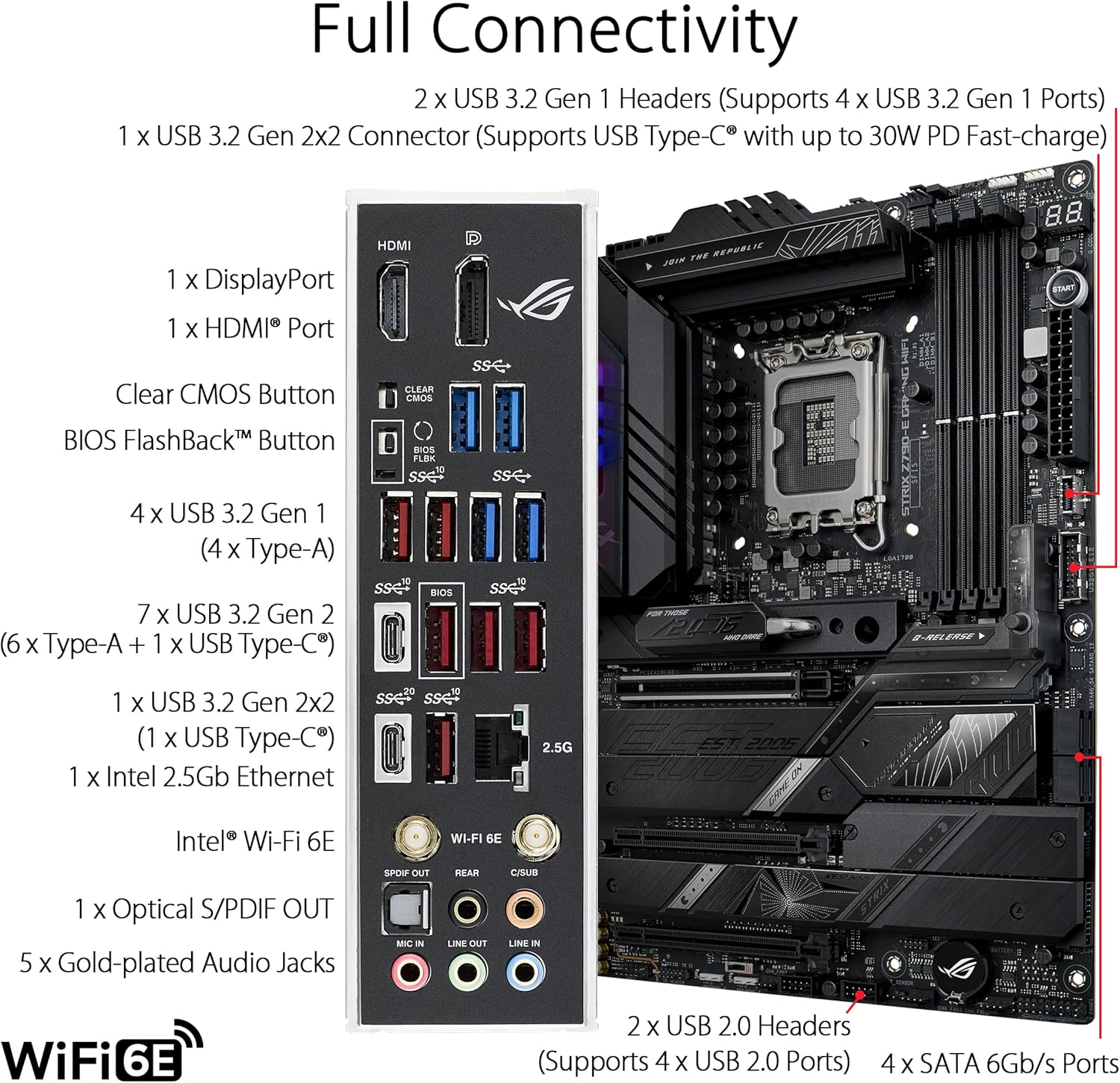 ASUS ROG STRIX Z790-E GAMING W - Lga 1700 Ddr5 Itx Motherboard recensie en prijs